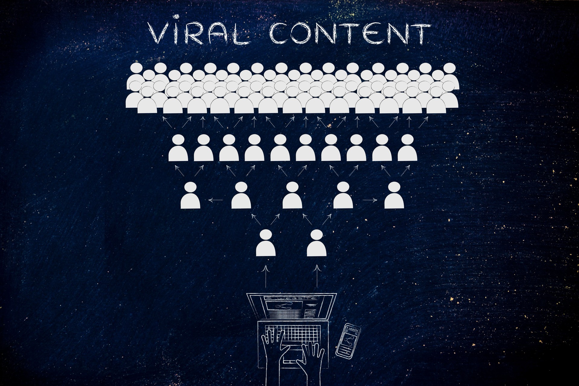 user sharing a link from his laptop, text Viral Content